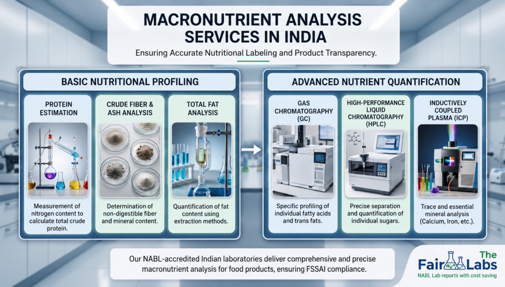 Macronutrient Analysis services in india